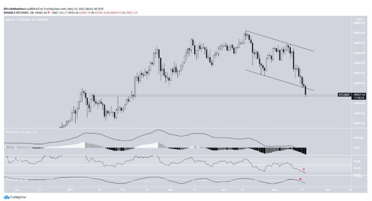 Biểu đồ BTC/USDT hàng ngày | Nguồn: TradingView