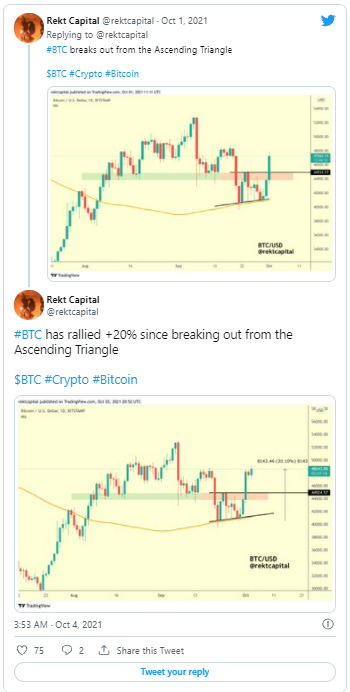 “BTC tăng +20% kể từ khi breakout tam giác tăng dần”.