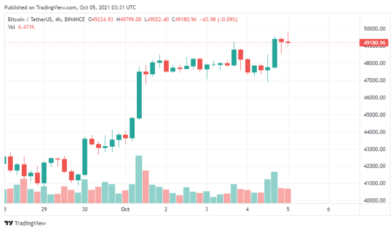 Nguồn: TradingView