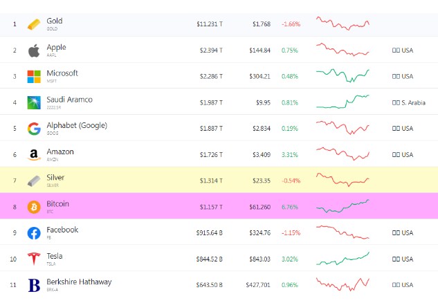 Nguồn: Company Market Cap