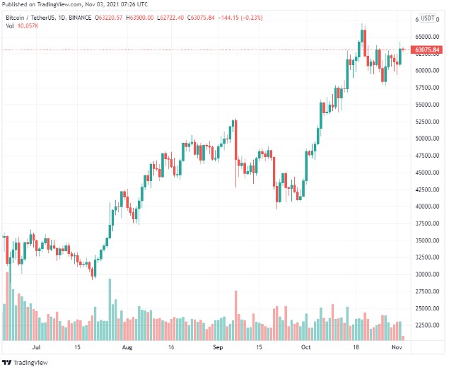 Tin tức Bitcoin