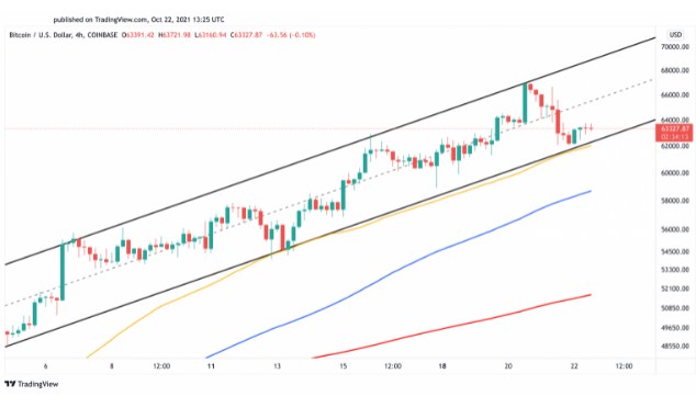 Nguồn: TradingView