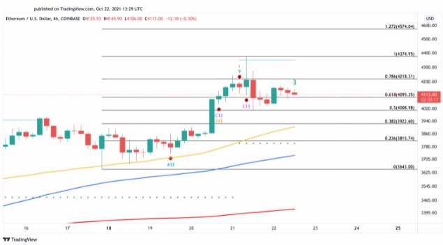 Nguồn: TradingView