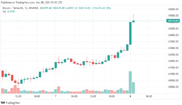 Nguồn: TradingView