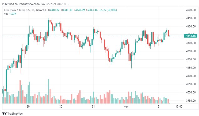 Nguồn: TradingView