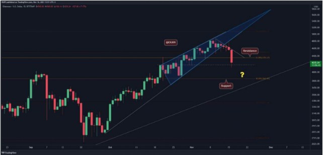 Biểu đồ ETH/USDT hàng ngày | Nguồn: TradingView