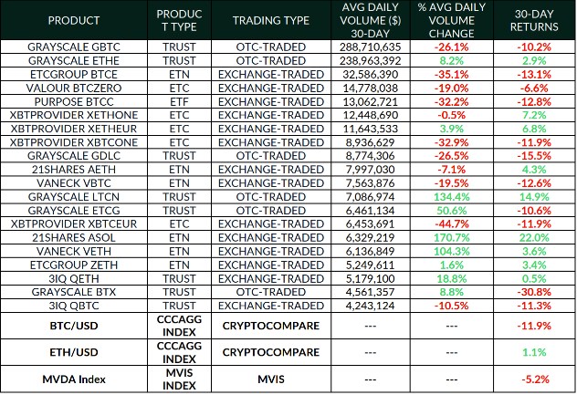 Lợi nhuận trung bình | Nguồn: CryptoCompare