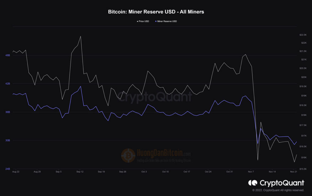 Dự trữ khai thác BTC 