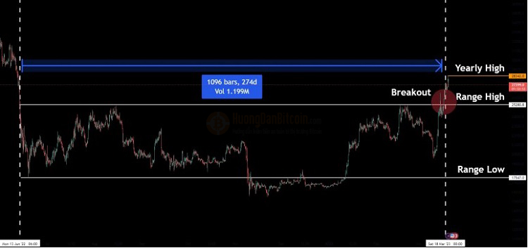 Biểu đồ 6 giờ BTC/USD. Nguồn: Bitfinex