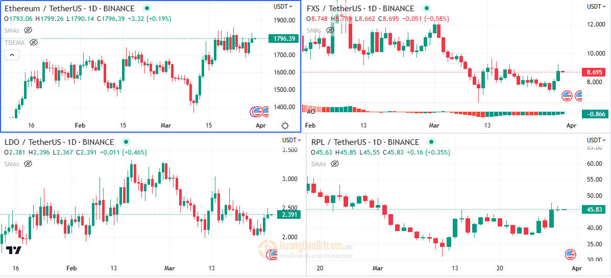 Biểu đồ 1 ngày ETH/USDT, biểu đồ 1 ngày FXS/USDT, biểu đồ 1 ngày LDO/USDT, biểu đồ 1 ngày RPL/USDT